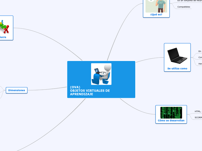 (OVA)
OBJETOS VIRTUALES DE APRENDIZAJE