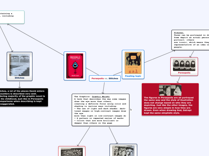 Persepolis vs. Stitches