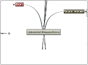 Universitat Pompeu Fabra - Mapa Mental