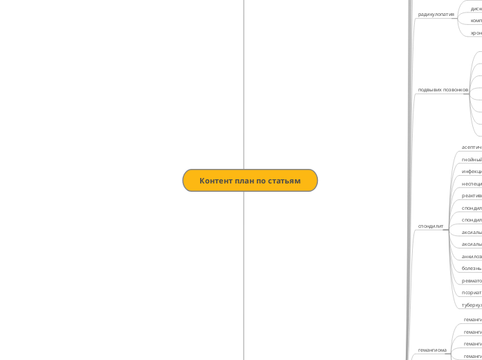 Контент план по статьям - Мыслительная карта