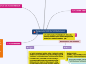 Pengenalan Ilmu Ketamadunan - Mind Map