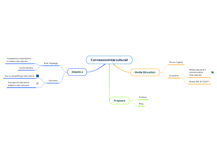 Connessioninterculturali
