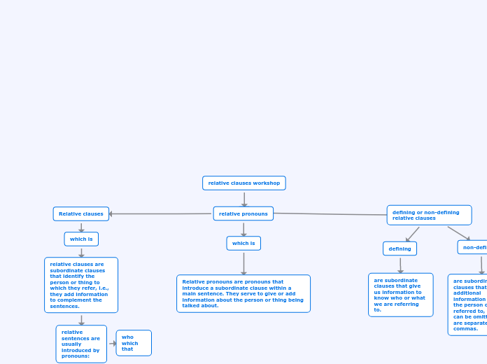 relative clauses workshop