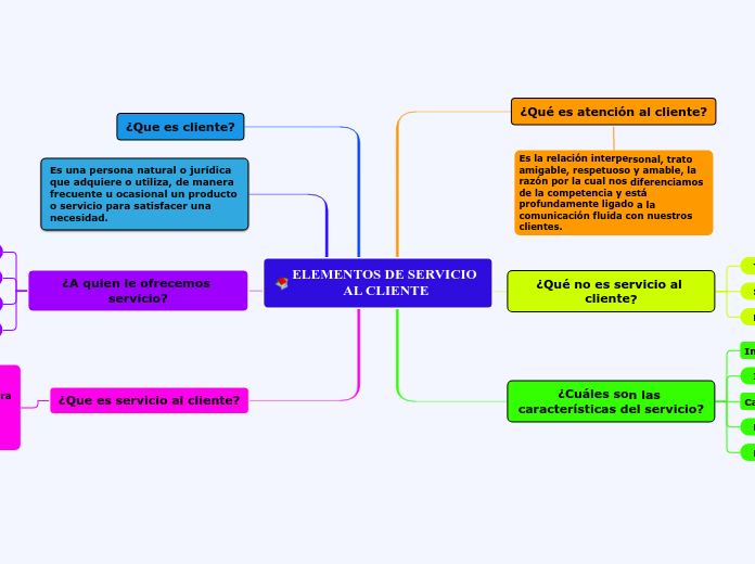 ELEMENTOS DE SERVICIO AL CLIENTE