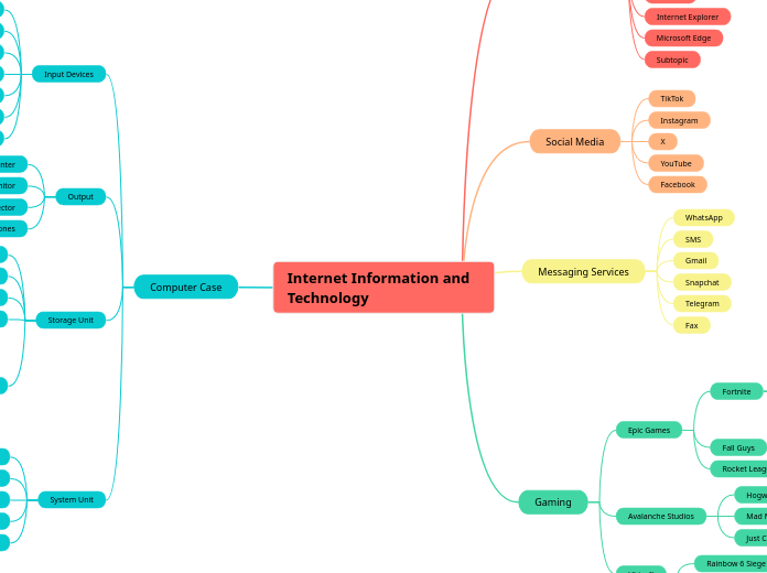 Internet Information and Technology