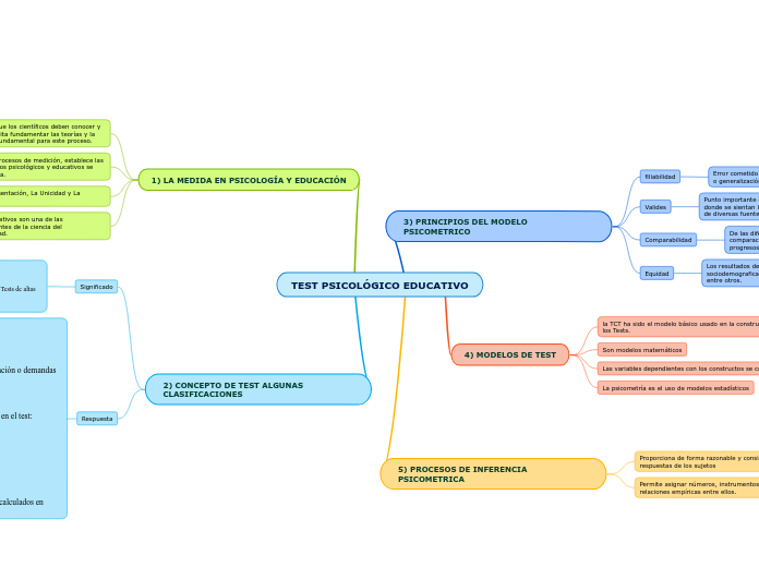 TEST PSICOLÓGICO EDUCATIVO