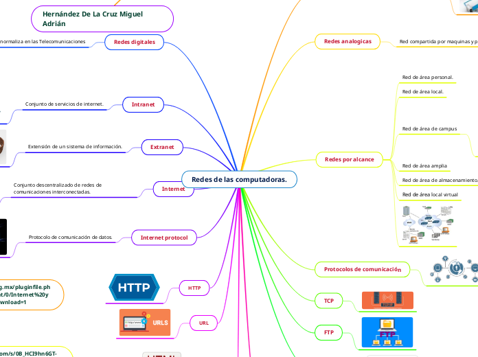 Redes de las computadoras.