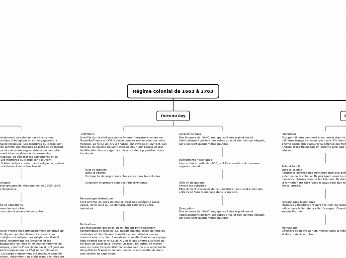 Régime colonial de 1663 à 1763