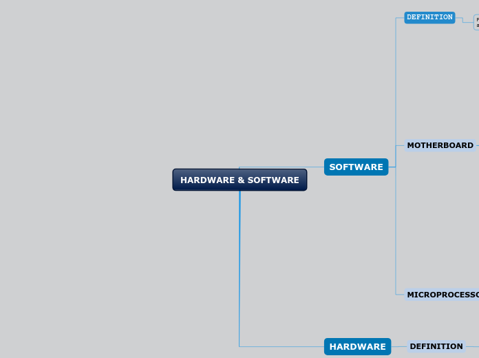 HARDWARE & SOFTWARE