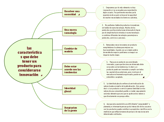 las características que debe tener un producto para considerarse innovación  