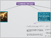 Independencia de Norteamérica - Mapa Mental