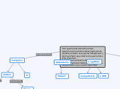 Conceptos finales sobre scraping - Mapa Mental