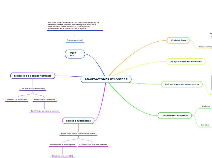 ADAPTACIONES BILOGICAS