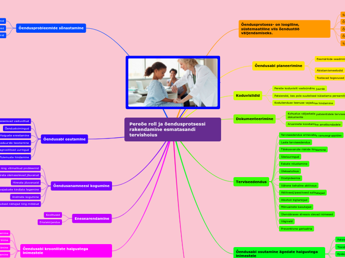Pereõe roll ja õendusprotsessi rakendamine esmatasandi tervishoius