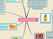 ♥ALGUNAS DE LAS FRUTAS♥ - Mapa Mental