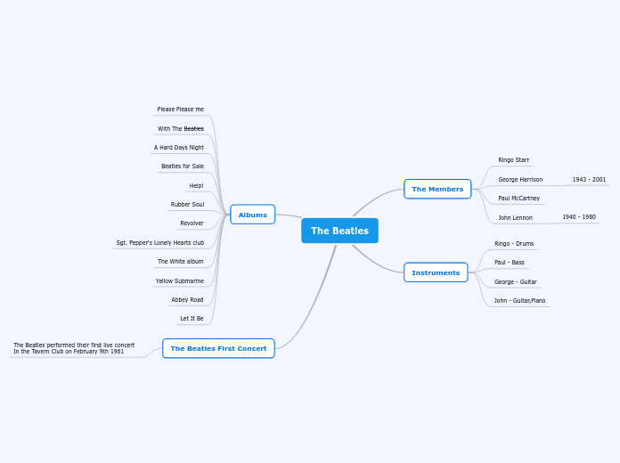 French Mind Map