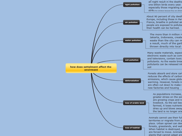 how does settalment affect the envirment