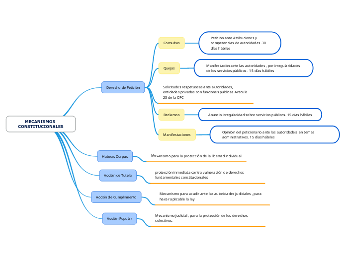 MECANISMOS CONSTITUCIONALES