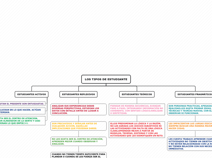 Organigrama