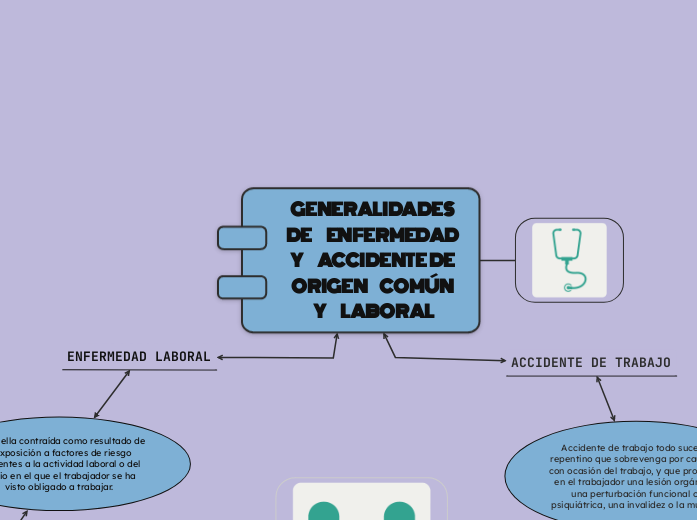 GENERALIDADES DE       ENFERMEDAD Y       ACCIDENTE DE ORIGEN      COMÚN Y       LABORAL