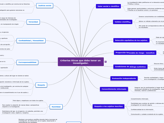 Criterios éticos que debe tener un investigador.