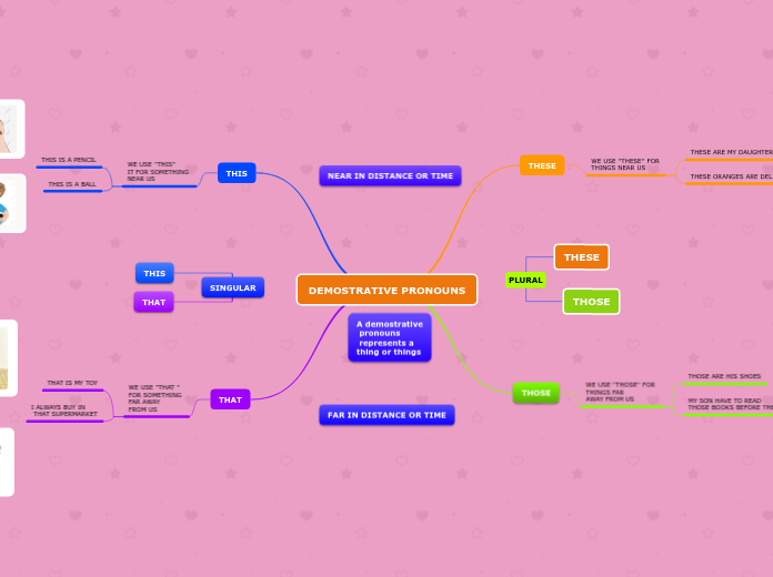 DEMOSTRATIVE PRONOUNS