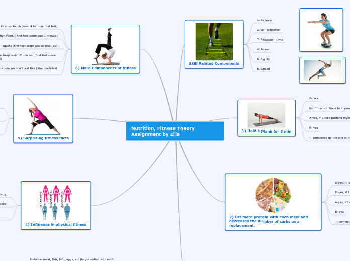 Nutrition, Fitness Theory Assignment