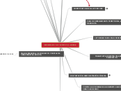 INGENIERIA DE VIAS Y AEROPISTAS.. NORMA...- Mapa Mental