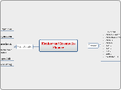 Flenker und BrenneckeFinance - Mindmap