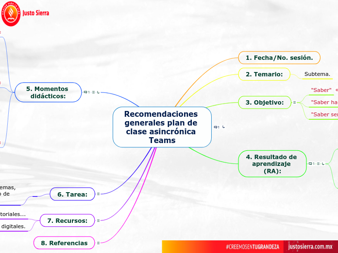 Recomendaciones generales plan de clase asincrónica Teams