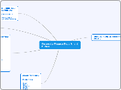 Corporate Finance Department Duties - Mind Map