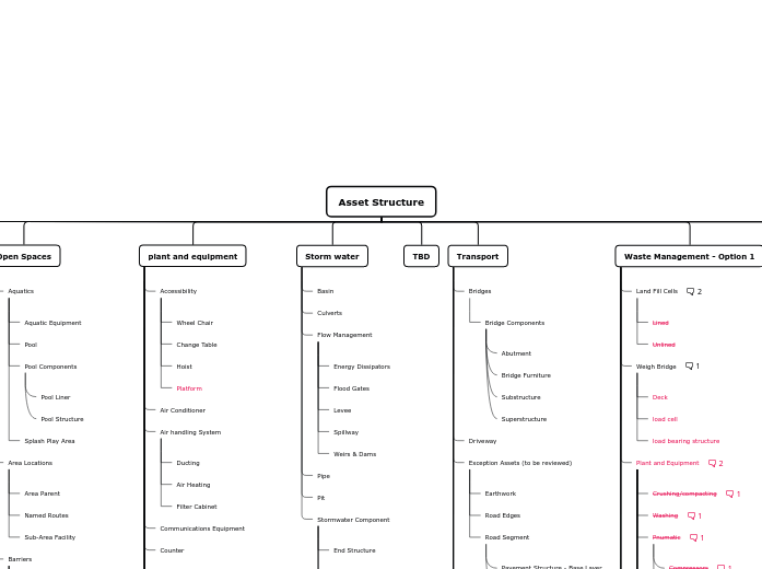 Asset Structure