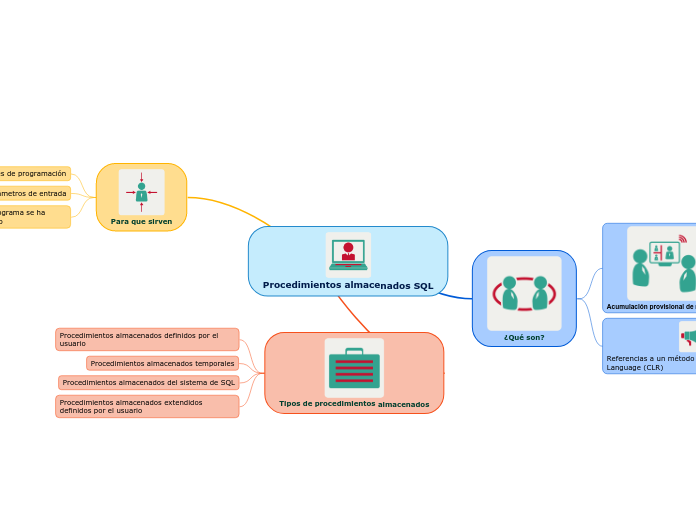 Procedimientos almacenados SQL