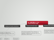 LA EMPRESA Y SU CLASIFICACION - Mapa Mental