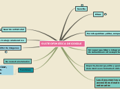 Sample Mind Map