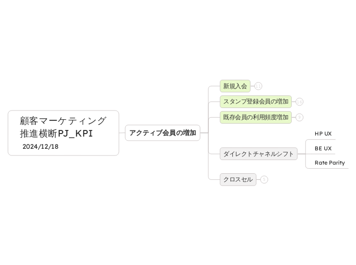 顧客マーケティング
推進横断PJ_KPI
 2024/12/18