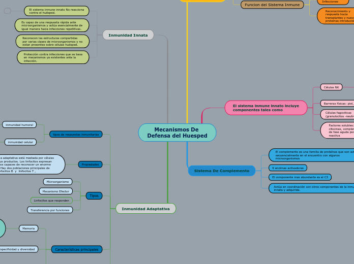Mecanismos De Defensa del Huesped