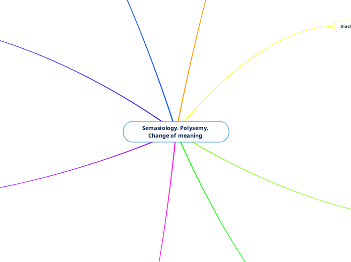 Semasiology. Polysemy. Change of meaning 