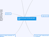 Matter and Sustainability - Mind Map