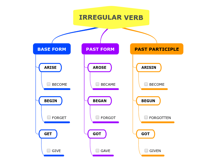 IRREGULAR VERB