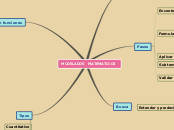 MODELADOS  MATEMATICOS - Mapa Mental