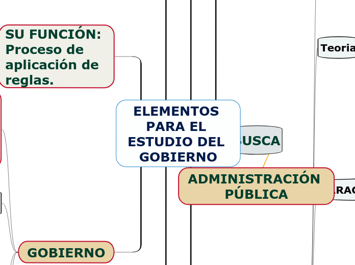 ELEMENTOS PARA EL ESTUDIO DEL GOBIERNO