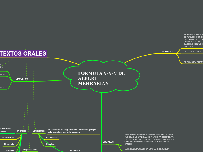 FORMULA V-V-V DE ALBERT MEHRABIAN