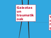 Gaixotasun traumatikoak