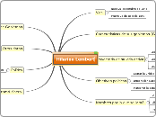 Hilarion Lembert - Mapa Mental