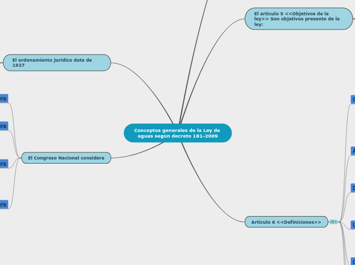 Conceptos generales de la Ley de aguas según decreto 181-2009