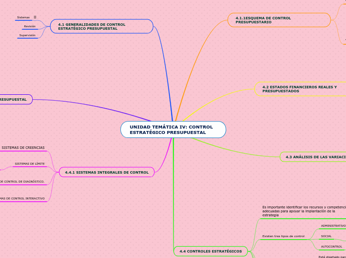 UNIDAD TEMÁTICA IV: CONTROL ESTRATÉGICO PRESUPUESTAL