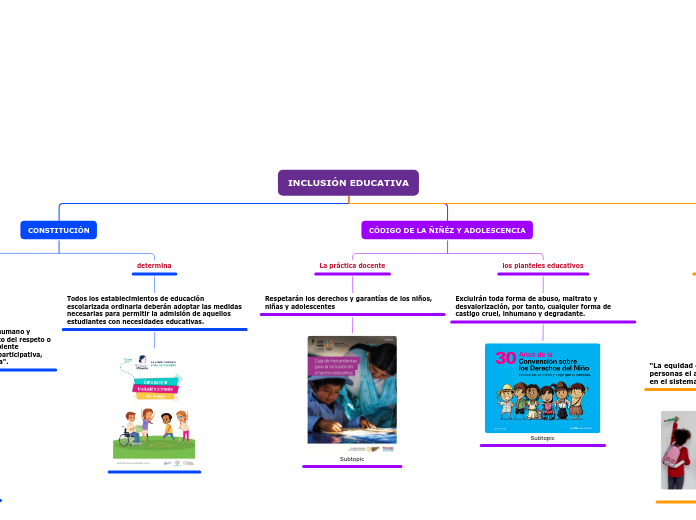 INCLUSIÓN EDUCATIVA