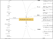 Classificação dos Documentos