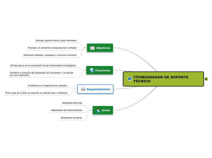 COORDINADOR DE SOPORTE TÉCNICO